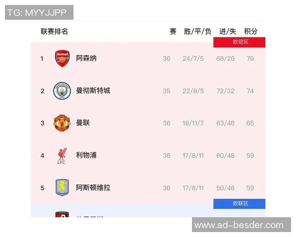 英超历史5月积分排行榜阿森纳领先曼城名列第五